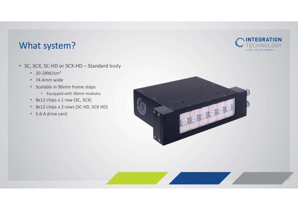 Компактные Светодиодные UV LED сушки Uv Integration