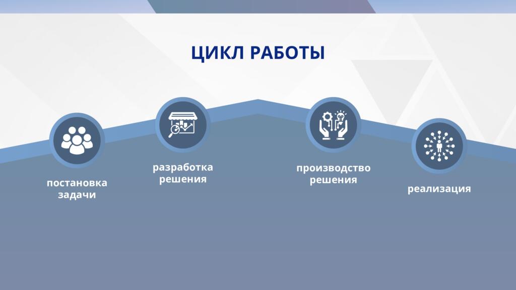 О компании О компании