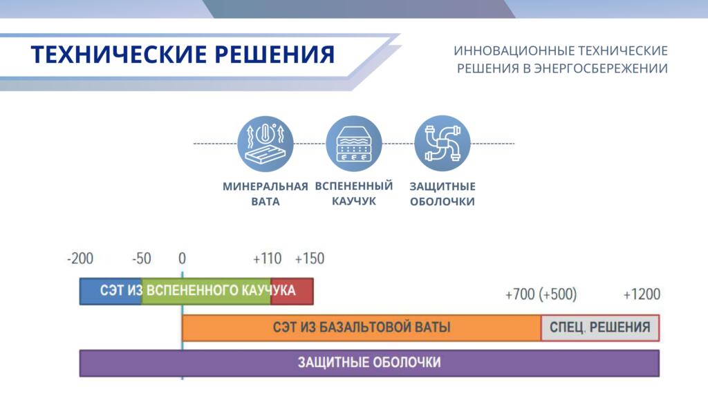 О компании О компании