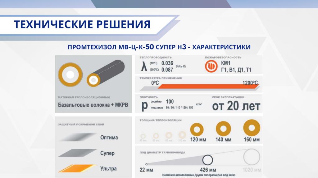 О компании О компании
