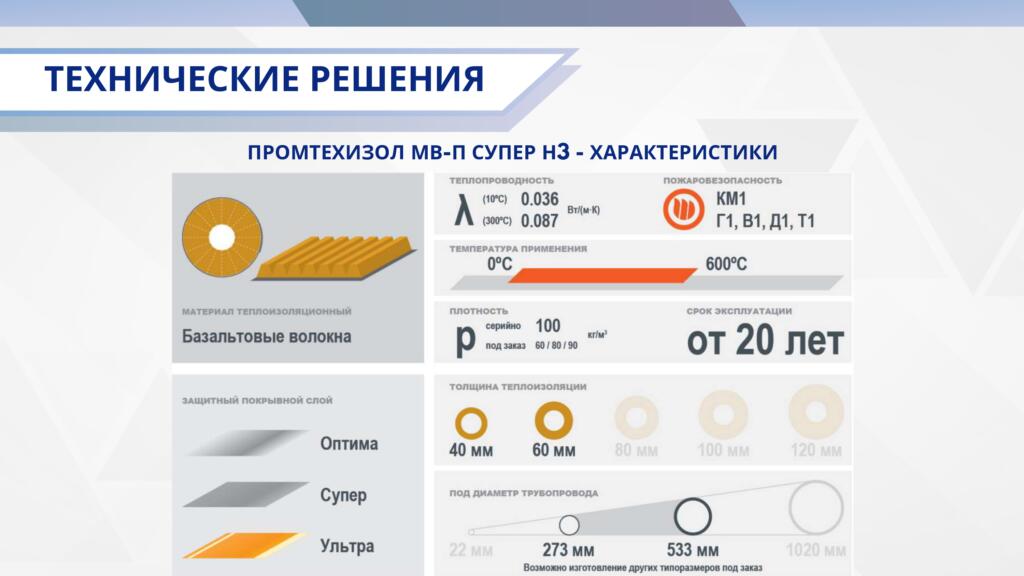 О компании О компании