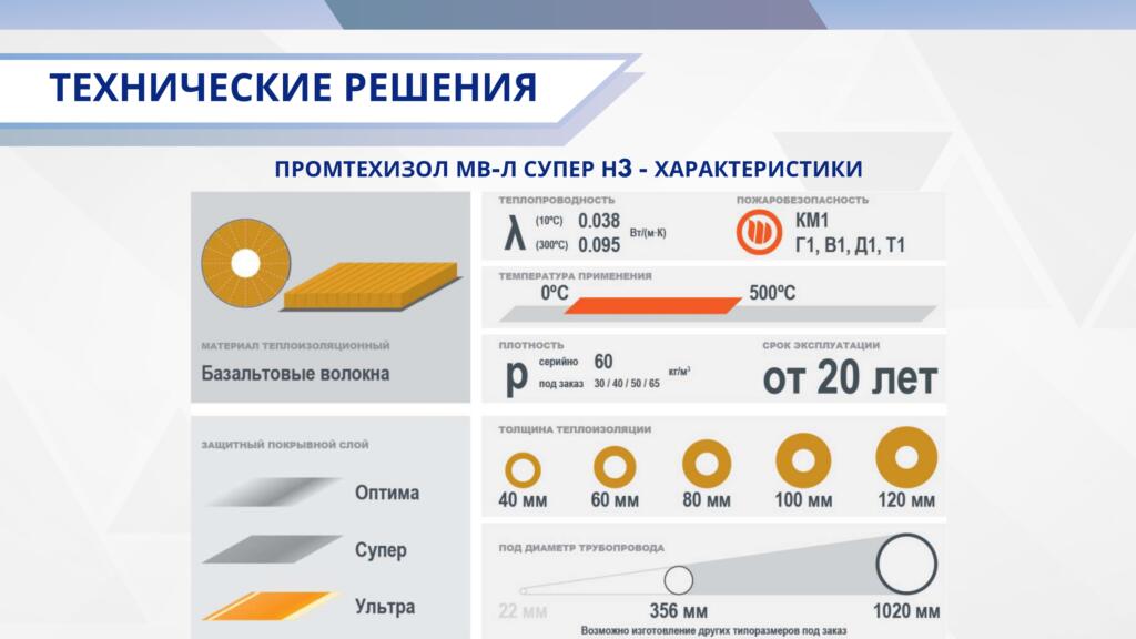 О компании О компании