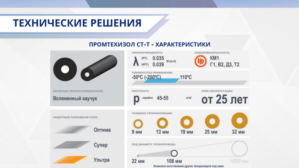 О компании О компании