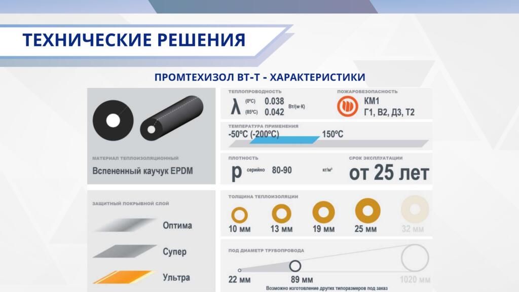 О компании О компании