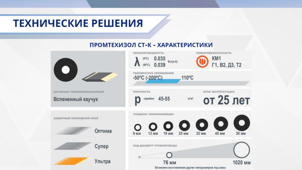 О компании О компании