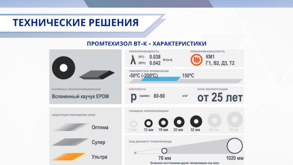 О компании О компании