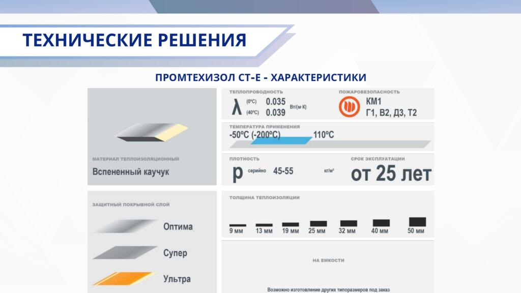 О компании О компании