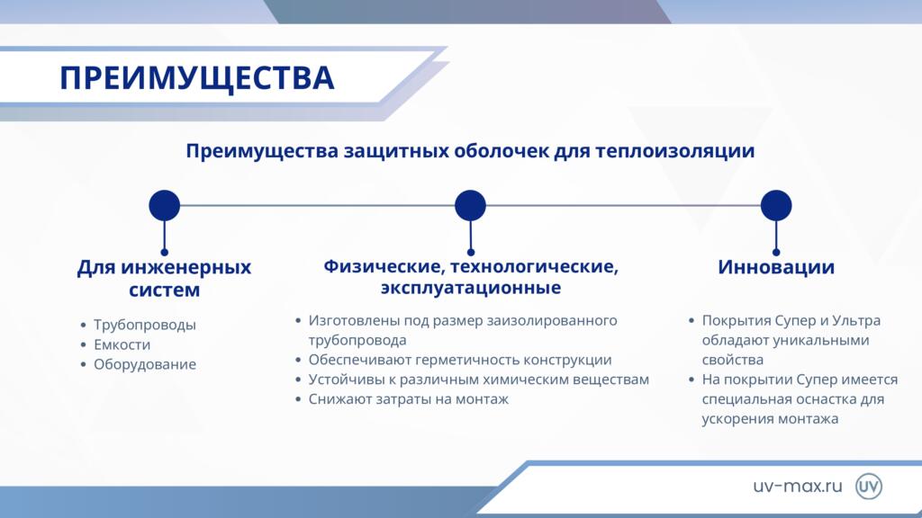 О компании О компании