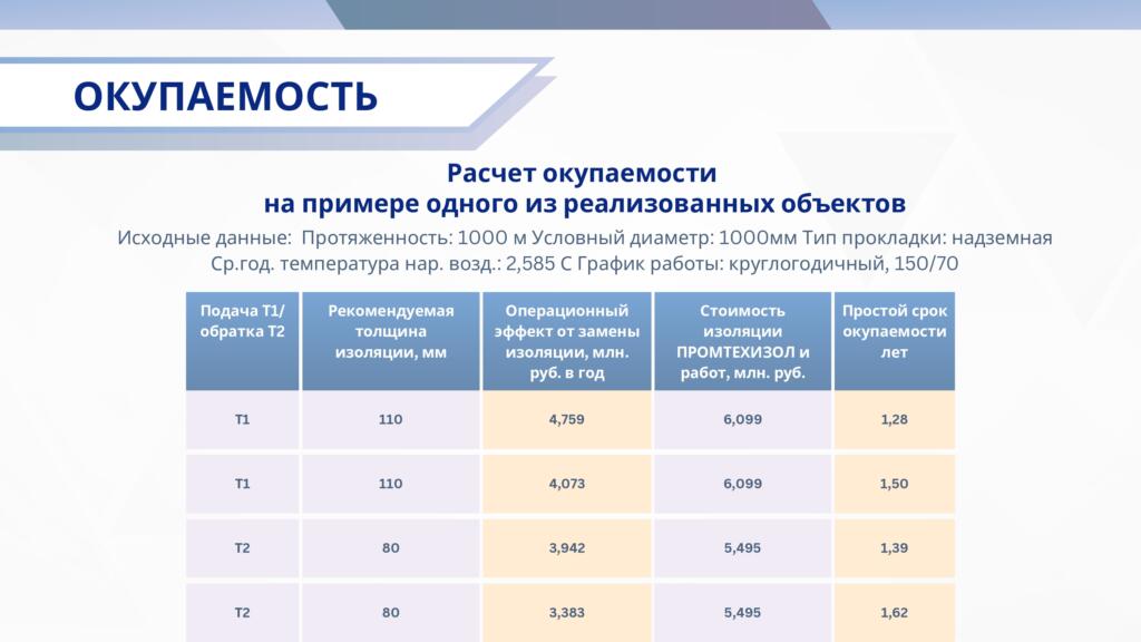 О компании О компании