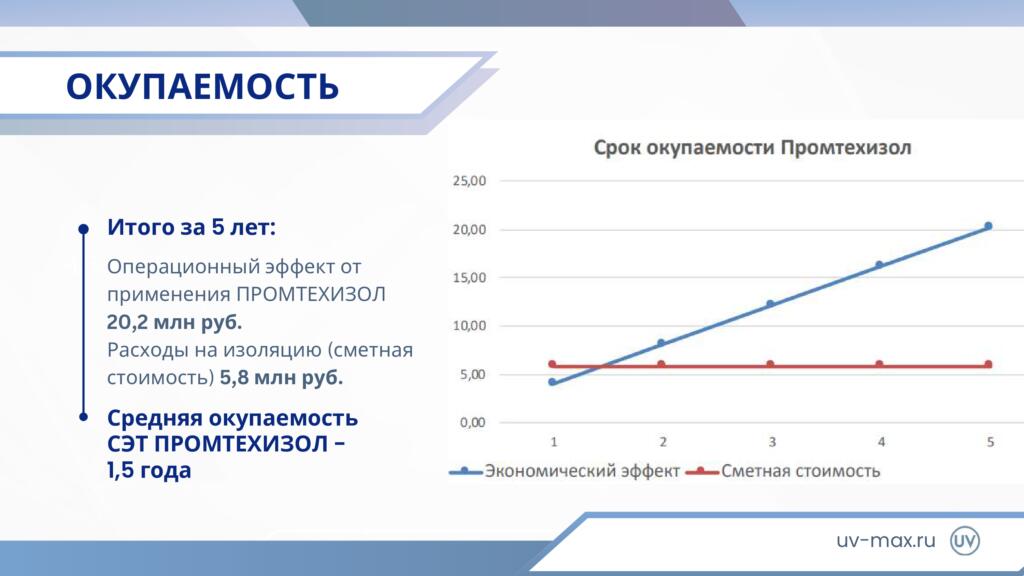 О компании О компании
