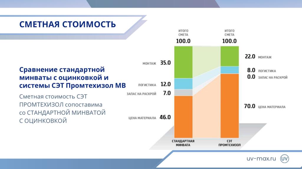 О компании О компании