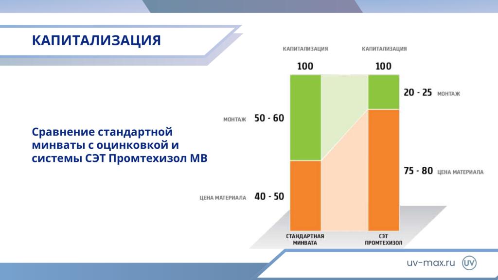 О компании О компании